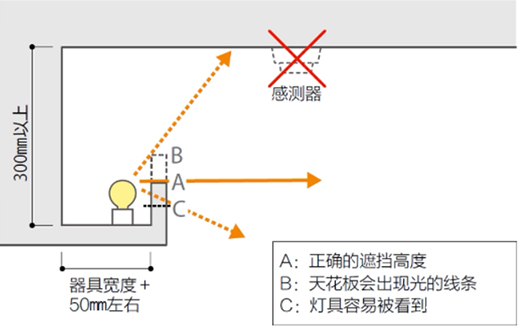 ���ß���������׌�Ҹ����|(zh��)���c���m