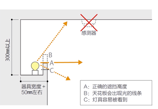 ���ß���������׌�Ҹ����|(zh��)���c���m