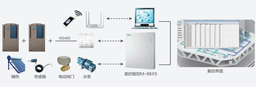 美的“變頻熱泉”空氣能熱水機(jī)全新上市，提供更高品質(zhì)熱水!