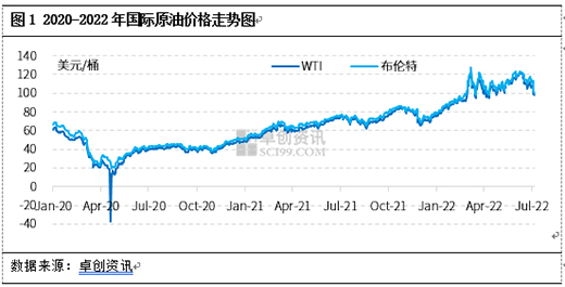 2022���ϰ���, �������ИI(y��)�P(gu��n)�I�~: �ɱ���λ�������sխ����������