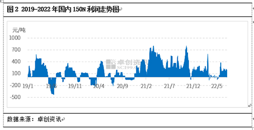 2022���ϰ���, �������ИI(y��)�P(gu��n)�I�~: �ɱ���λ�������sխ����������