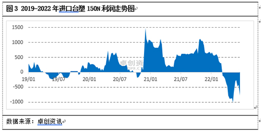 2022���ϰ���, �������ИI(y��)�P(gu��n)�I�~: �ɱ���λ�������sխ����������