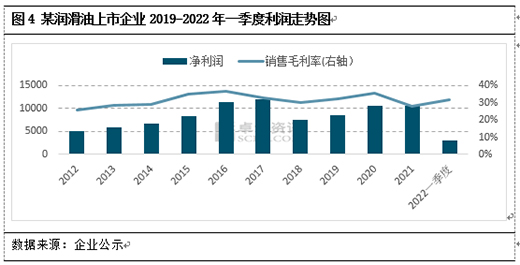 2022���ϰ���, �������ИI(y��)�P(gu��n)�I�~: �ɱ���λ�������sխ����������