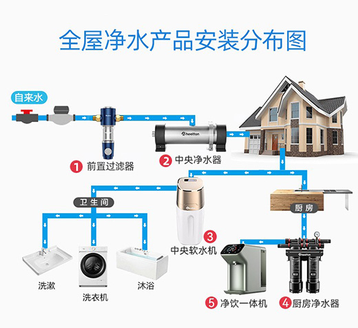 ����I���� �ݠ��D��ˮ�����ͥ���ˮƷ�|(zh��)�o��