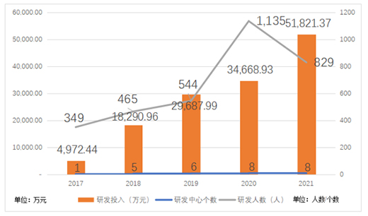 �{(l��n)���t(y��)�����m(x��)Ͷ���аl(f��)����A+X����(zh��n)�Գ�Ҋ��Ч