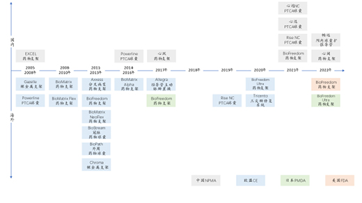 藍(lán)帆醫(yī)療持續(xù)投入研發(fā)，“A+X”戰(zhàn)略初見(jiàn)成效