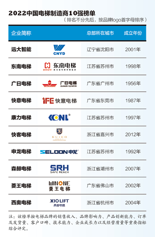 2022�Ї����������10��(qi��ng)�l(f��)�����h(yu��n)�����ܲ���������B�m(x��)����ǰ�