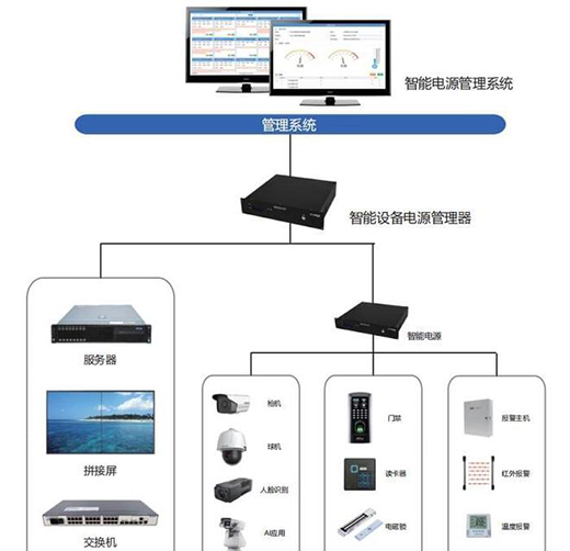 智慧電源，解鎖低碳節(jié)能新模式