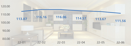 2022���ϰ�����ȫ�X�ҾӃr��ָ���ʬF����