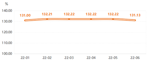 2022���ϰ�����ȫ�X�ҾӃr��ָ���ʬF����