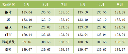 2022���ϰ�����ȫ�X�ҾӃr��ָ���ʬF����