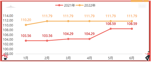 2022���ϰ�����ȫ�X�ҾӃr��ָ���ʬF����