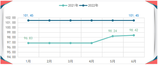 2022���ϰ�����ȫ�X�ҾӃr��ָ���ʬF����