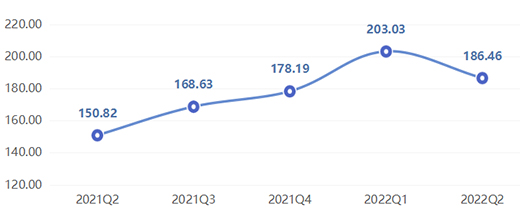 2022���ϰ�����ȫ�X�ҾӃr��ָ���ʬF����