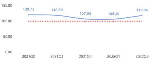 2022���ϰ�����ȫ�X�ҾӃr��ָ���ʬF����