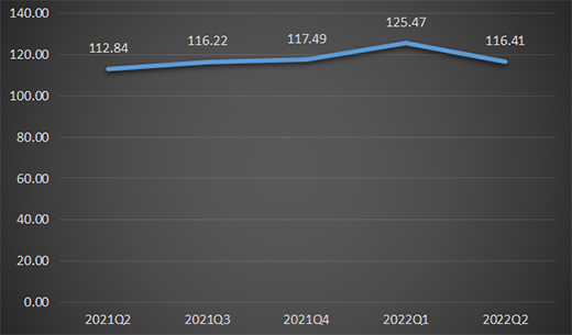 2022���ϰ�����ȫ�X�ҾӃr��ָ���ʬF����