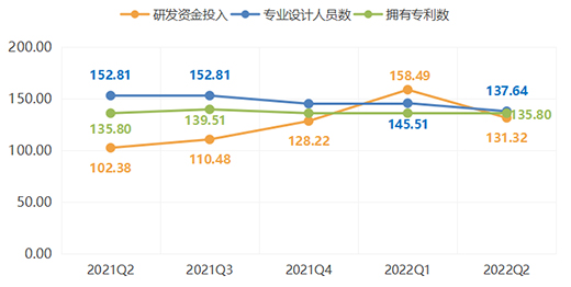 2022���ϰ�����ȫ�X�ҾӃr��ָ���ʬF����