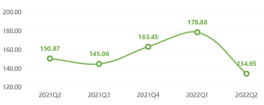 2022���ϰ�����ȫ�X�ҾӃr��ָ���ʬF����