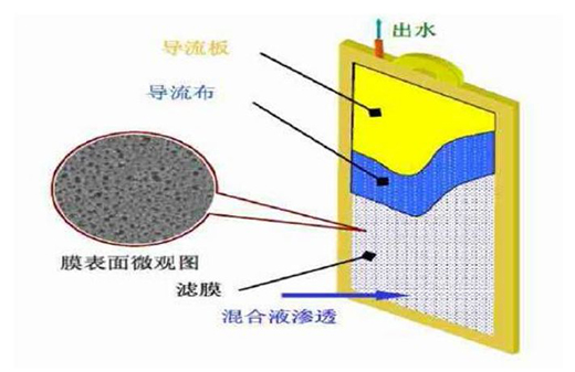 VIQUA�����ˮ�������sˮ�|(zh��)�F(xi��n)�����ý�Q����