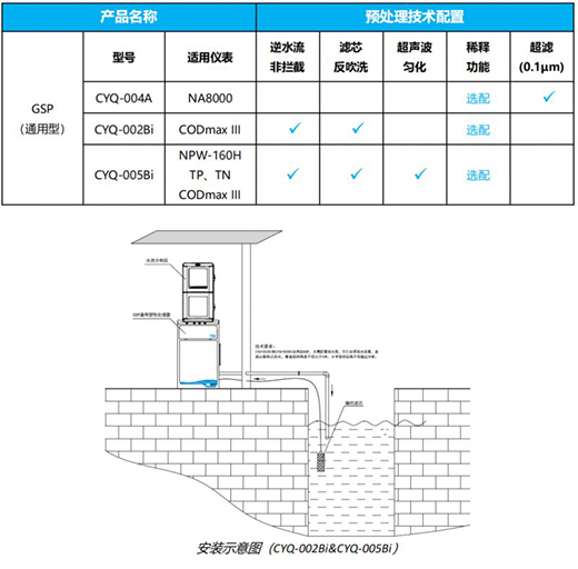 VIQUA�����ˮ�������sˮ�|(zh��)�F(xi��n)�����ý�Q����