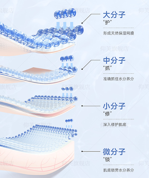 ��ܽ�t(y��)�÷��ϣ���Ʒ�|(zh��)���o(h��)�ܓp���w����