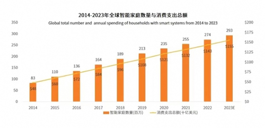 �����|(zh��)���������������ܼҾ��ИI(y��)������{(l��n)��