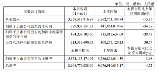�I(y��ng)��33.59�|Ԫ!�W�����������(b��o)���t���@�M��(sh��)��(j��)��