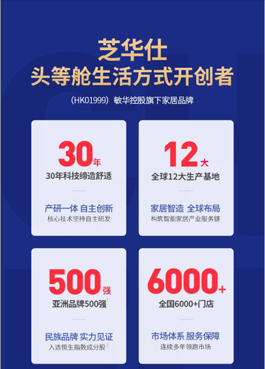 存量時(shí)代下芝華仕家裝節(jié)打造競(jìng)品突破力，激發(fā)消費(fèi)活力