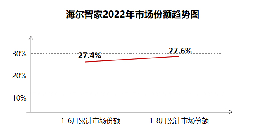���m(x��)���L(zh��ng)�B(t��i)��(sh��)!�����ǼҾC�Ϸ��~������TOP3��λ