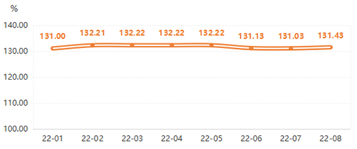 8����ȫ�X�ҾӃr(ji��)��ָ��(sh��)ֹ������ | ��r���Ї�(gu��)ȫ�X�Ҿ�ָ��(sh��)�c(di��n)�u(p��ng)