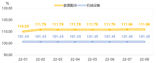 8月，全鋁家居價格指數(shù)止跌回升 | 大瀝·中國全鋁家居指數(shù)點評