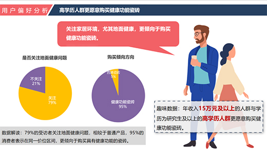 功能性瓷磚，能否撐起陶瓷行業(yè)的“新藍(lán)?！? /></a></div>
	 <h5><a href=