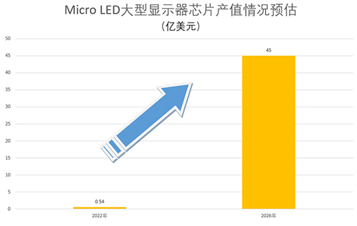 Micro LED�Ј����l���I(l��ng)�Ȱ낀��λ?