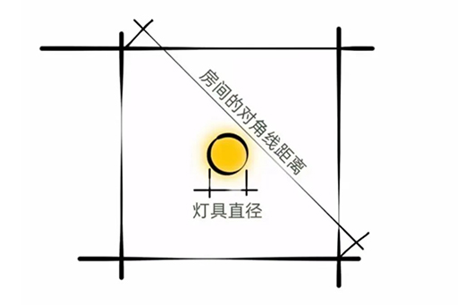 �o�����O(sh��)Ӌʢ������������ľͲ����ˆ�?