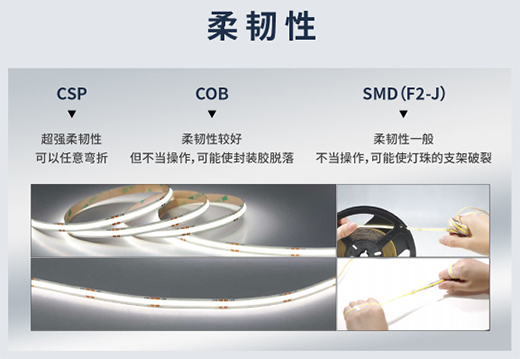 LED��ǧ�f�N��SMD��COB��CSP�l�������?