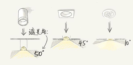 �ԟ����O(sh��)Ӌ(j��)�����f���gˇ�g(sh��)�c������������Ǽ�ͥ������δ��(l��i)