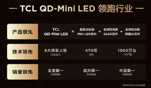 �ܽ^�S��������TCL�l(f��)��Mini LED���g(sh��)�������(qi��ng)�a(ch��n)ƷꇠI