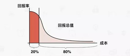 ������g������Õ�(hu��)�T�I(y��ng)�N(xi��o)