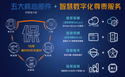 �Ϻ����������ʮ���|(zh��)������ȫ�������������桱��׌Ʒ�|(zh��)�����ǻ۵ĳ��!