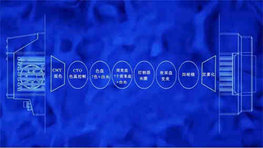 ��Ͷ��������!EK AURORA XGPͶӰ��ϵ��