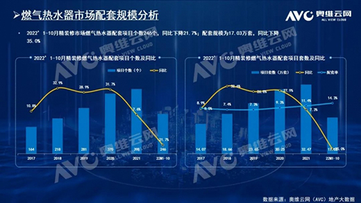 2022��1-10�¾��b���Ј�(ch��ng)����ˮ������(l��i)�ͮa(ch��n)Ʒ�Ј�(ch��ng)���F(xi��n)