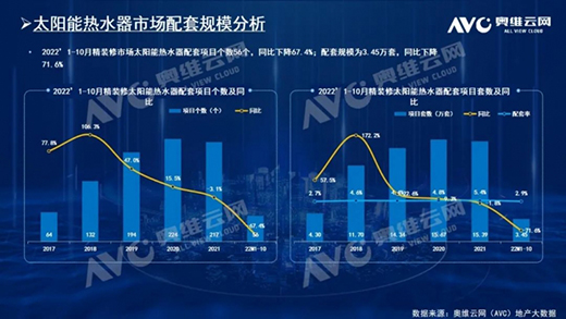 2022��1-10�¾��b���Ј�(ch��ng)����ˮ������(l��i)�ͮa(ch��n)Ʒ�Ј�(ch��ng)���F(xi��n)