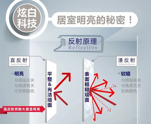 ���o(h��)����!�Ҿӽ�����(bi��o)��(zh��n)