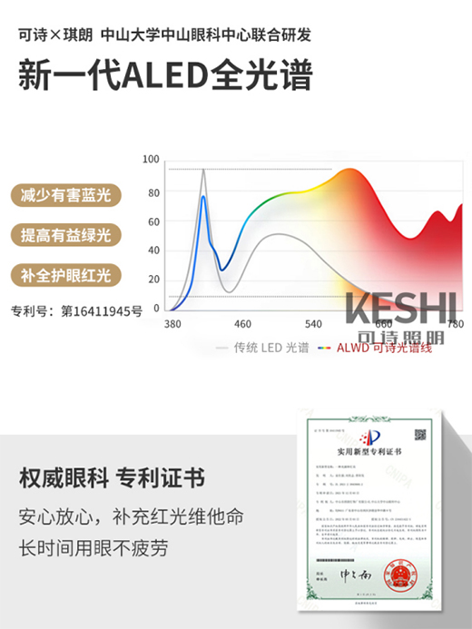 �ҿ�߀���l��֪���@��A(y��)LEDȫ���V�o���P����픟�