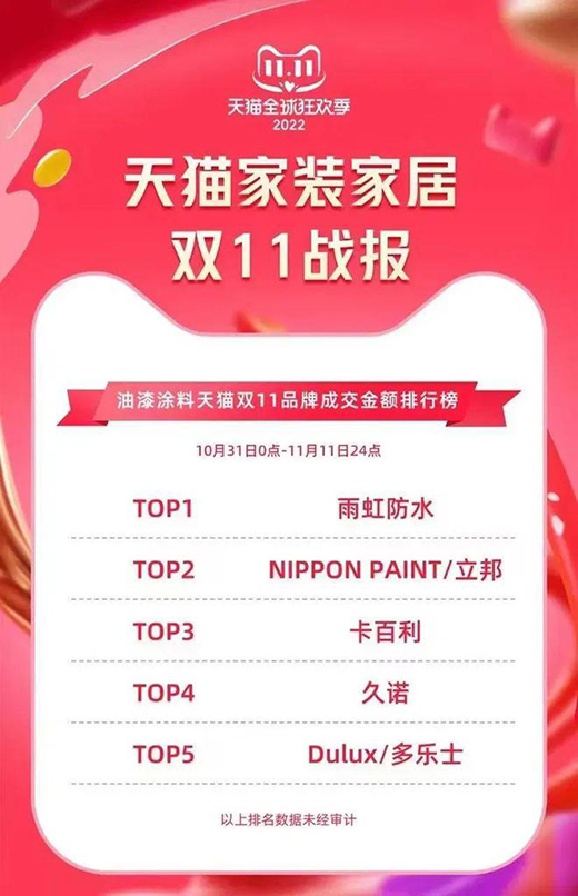 ��������2022���w�������\����������3�(xi��ng)��ˇ�g(sh��)Ϳ�ϵ�һ��