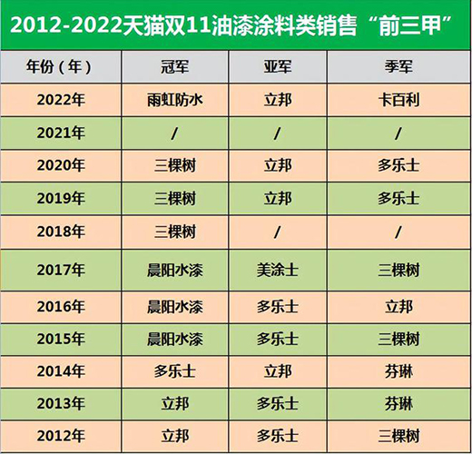 ��������2022���w�������\����������3�(xi��ng)��ˇ�g(sh��)Ϳ�ϵ�һ��