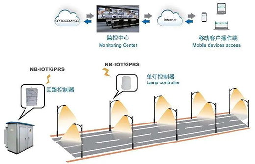 ����ǻ��������й�(ji��)�ܾ��ͿƼ��x�ܳ��й�(ji��)�ܰl(f��)չ