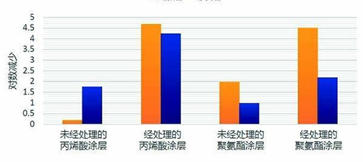 LapisShield��һ��ɟo�p����ˮ��Ϳ�ϵĿ�����