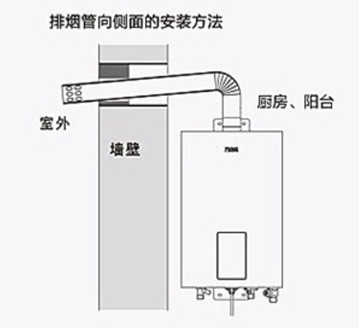 ȼ?x��)��ˮ����η��������@��