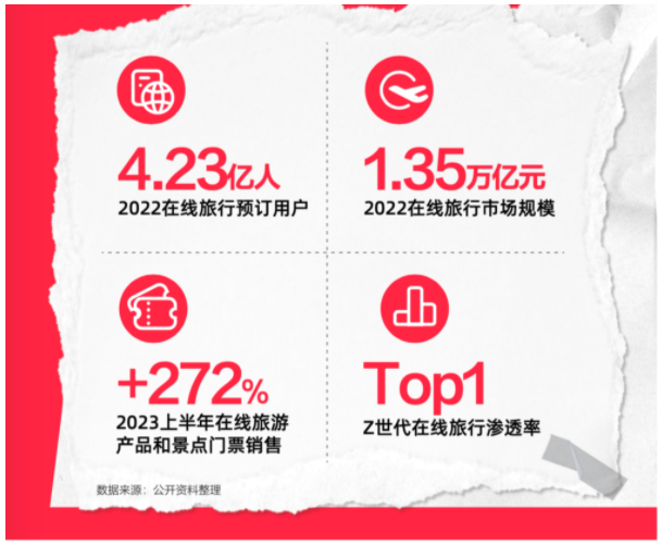 С�t�������ڽo�������ИI(y��)���L�½��